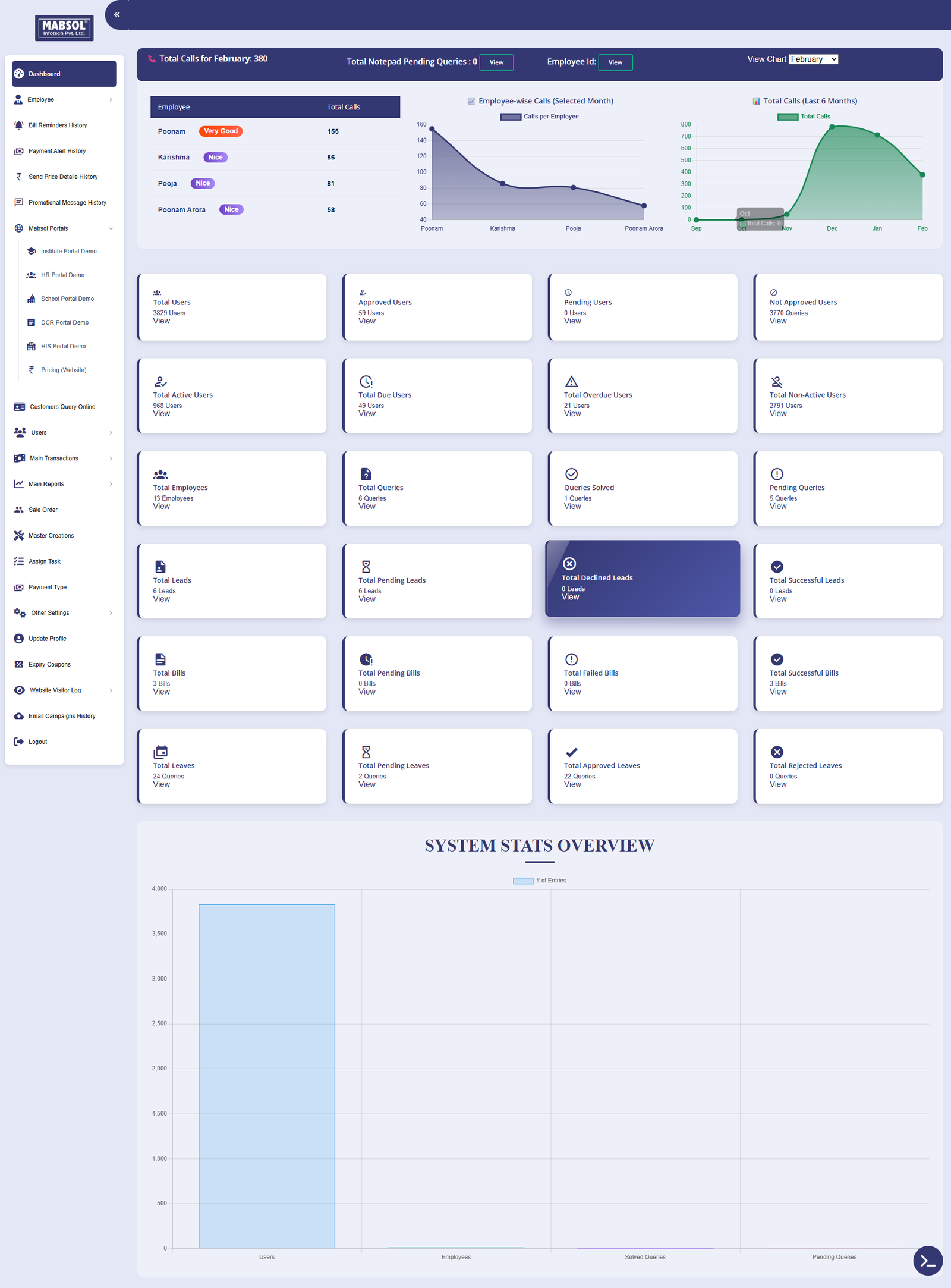 Admin Dashboard