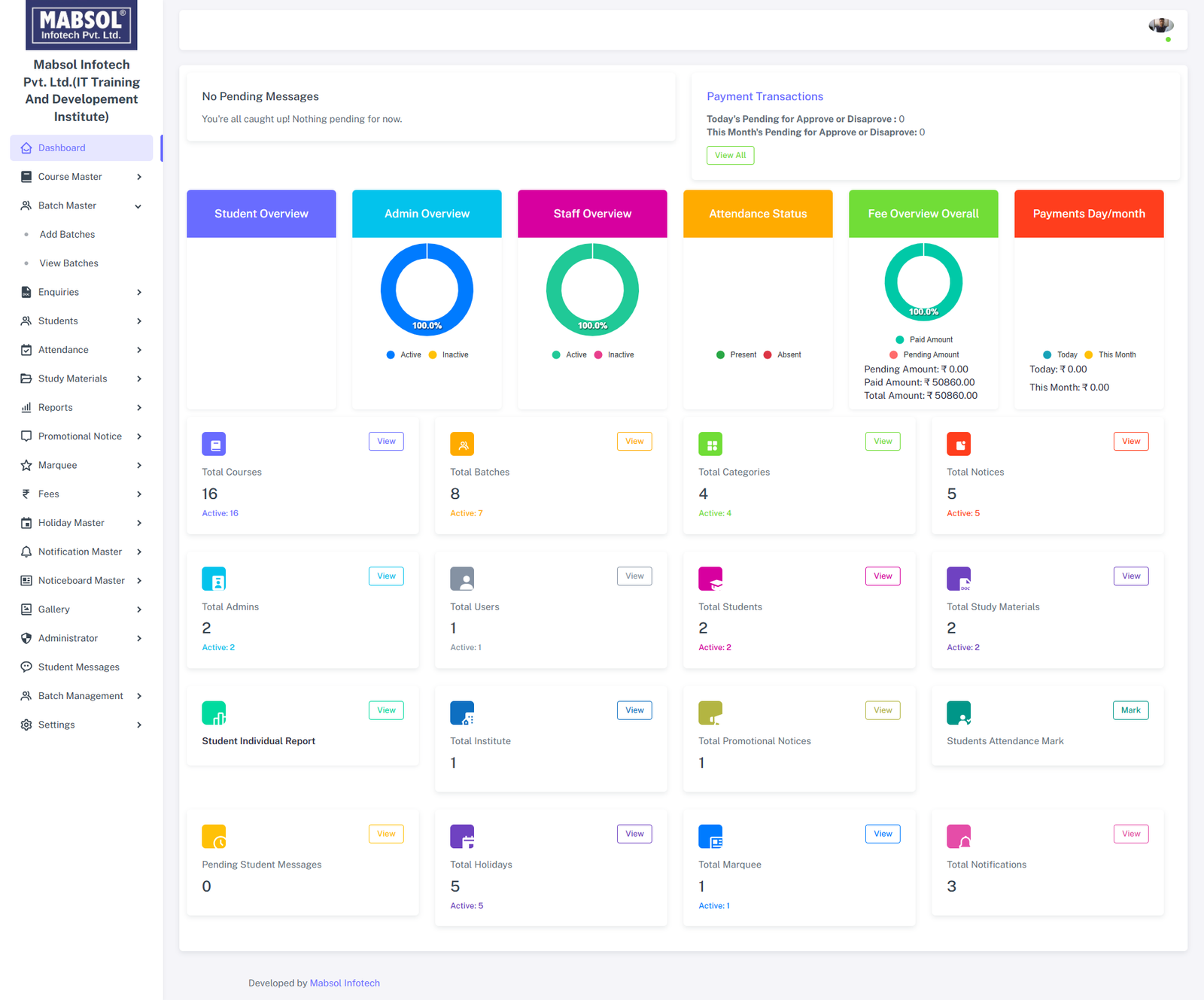 Institute Admin Dashboard